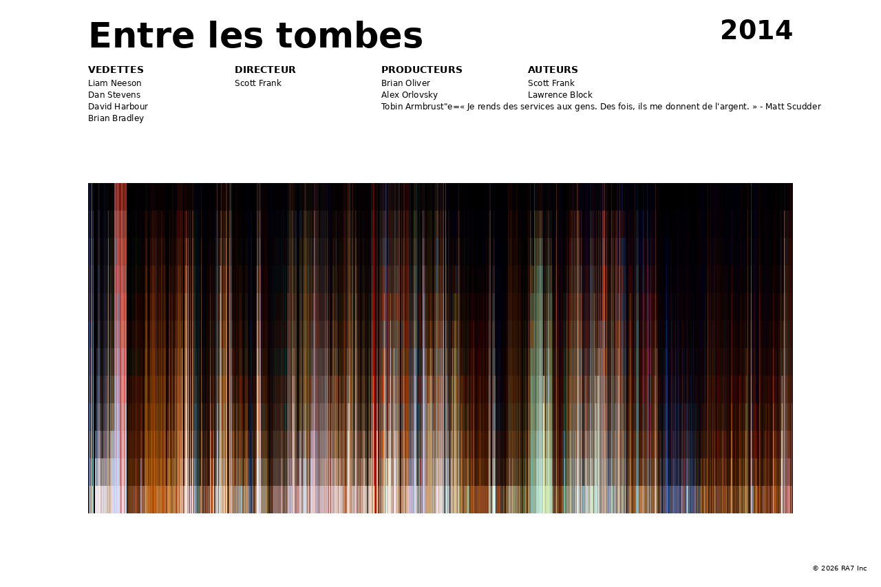 Aperçu de l’affiche pour Entre les tombes